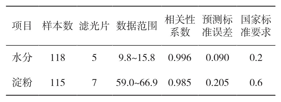 浅析近红外分析仪在玉米质量检测中的应用